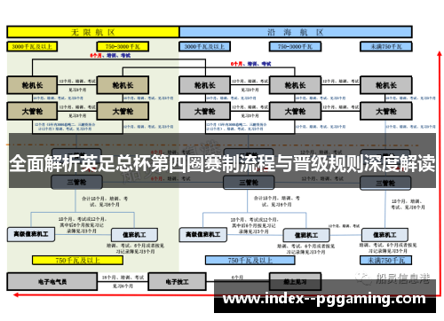 全面解析英足总杯第四圈赛制流程与晋级规则深度解读 全面解析英足总杯第四圈赛制流程与晋级规则深度解读