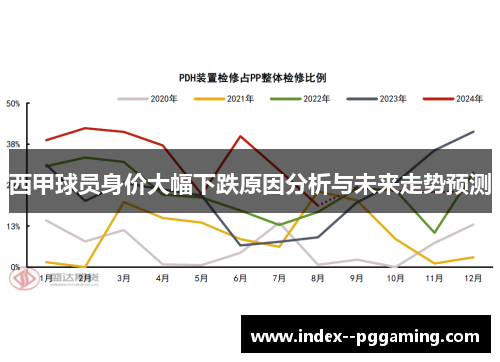 西甲球员身价大幅下跌原因分析与未来走势预测