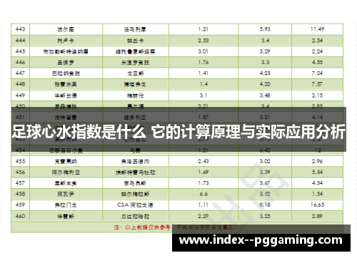 足球心水指数是什么 它的计算原理与实际应用分析 足球心水指数是什么 它的计算原理与实际应用分析
