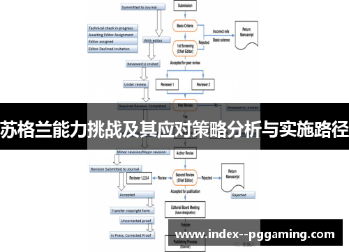 苏格兰能力挑战及其应对策略分析与实施路径