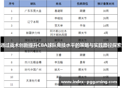 通过战术创新提升CBA球队竞技水平的策略与实践路径探索