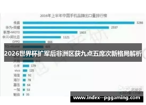 2026世界杯扩军后非洲区获九点五席次新格局解析